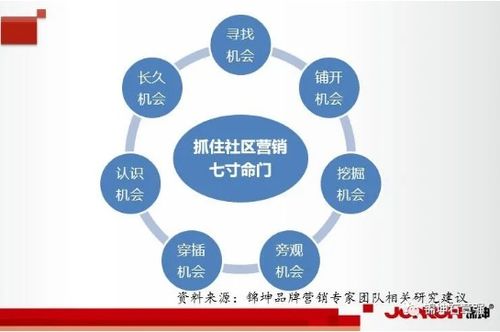 連鎖與互聯(lián)網(wǎng)品牌營銷專家 互聯(lián)網(wǎng)銷售新思路