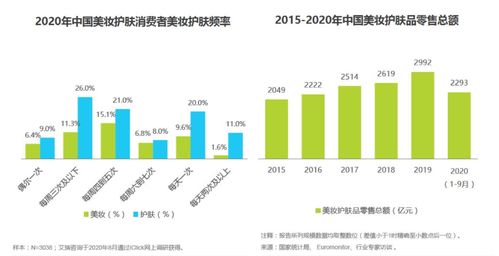 互聯(lián)網浪潮下的美妝新紀元 以“透明標簽”引領的行業(yè)變革