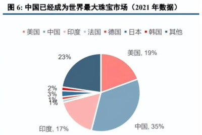 培育鉆石行業深度研究 迎消費起點，零售端有望實現錯位多元發展